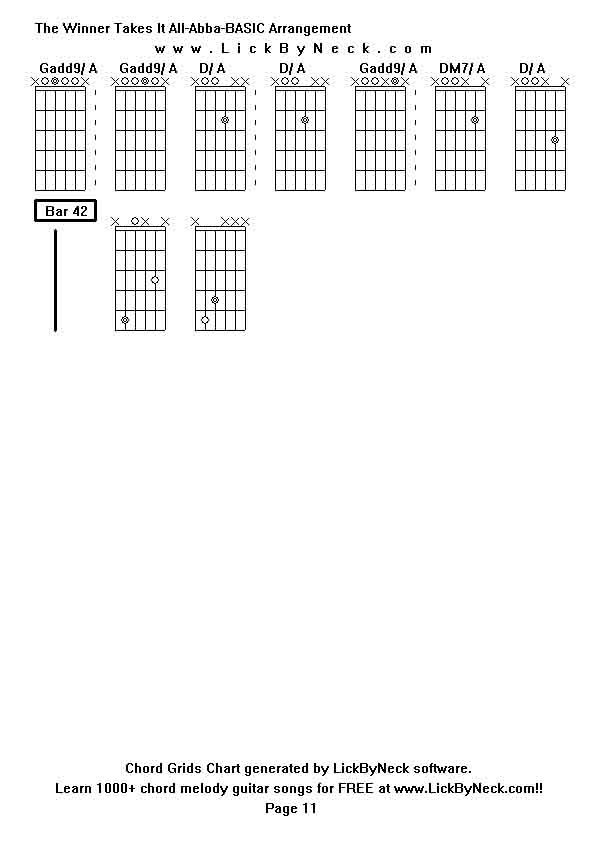 Chord Grids Chart of chord melody fingerstyle guitar song-The Winner Takes It All-Abba-BASIC Arrangement,generated by LickByNeck software.